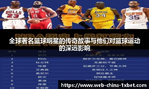 全球著名篮球明星的传奇故事与他们对篮球运动的深远影响